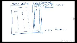 Featurization | Preprocessing | Machine Learning | part 1