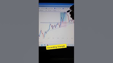 Ascending Triangle chart pattern best profitable for trading #ascendingtriangle #shorts #trading