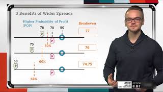 Wider Options Spreads: 3 Benefits | Options Trading Concepts