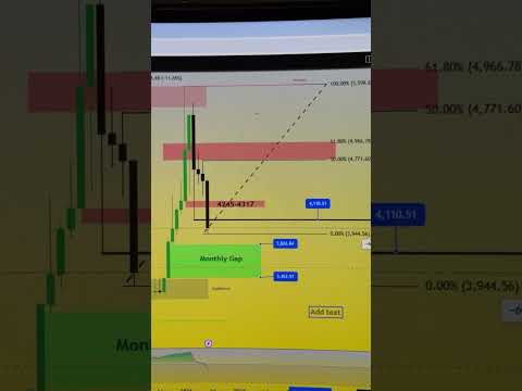 Video preview for Monthly Candle Analysis: Best for Long-Term Trading