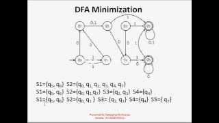 How to Minimize DFA states