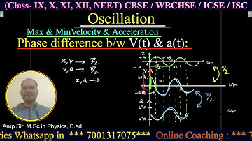Oscillation 4: Phase difference between displacement, Velocity and Acceleration // ARUP Sir