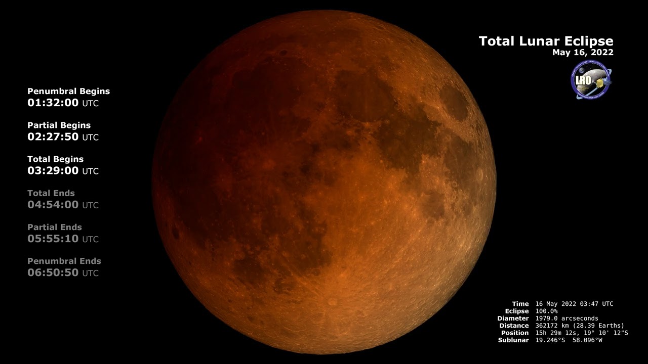 May 2022 Total Lunar Eclipse Telescopic View Annotated YouTube May 2022 Total Lunar Eclipse Telescopic View Annotated YouTube
