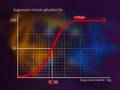 Hiv resistance