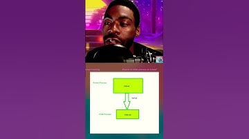 Parent vs child process on #linux systems?