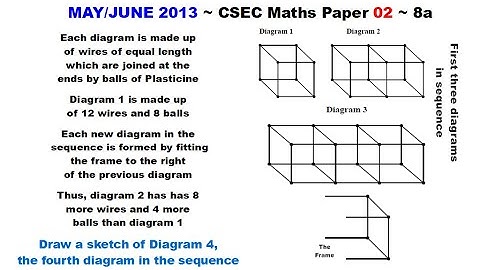 Paper2-CSEC-MATHS-488 ~ Draw the Fourth Figure in the Sequence ~ May/June 2013 Number 8a