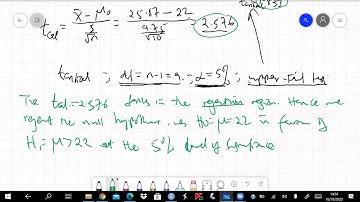 Hypothesis Testing for Single Samples