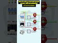 Cách Đấu Biến Dòng CT Với Ampe Kế