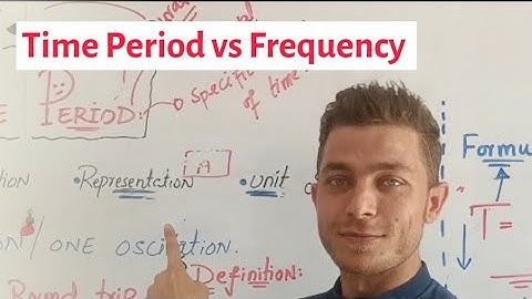 Time Period vs Frequency clear concept explained with diagram