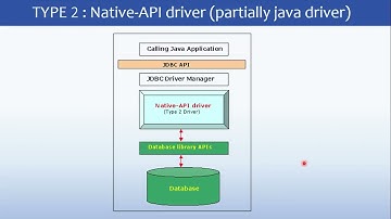 JAVA JDBC Type 2 driver