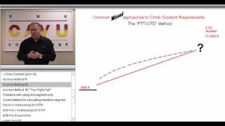 Pt 4 Aircraft Performance-Myths & Methods