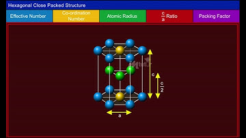 Crystal Parameters-HCP [Year-1]