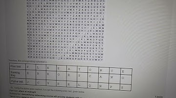 Swayam nptel demystifying Networking week 4 assignment