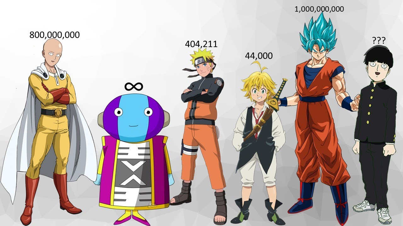 The Most Powerful Anime Character Of All Time YouTube