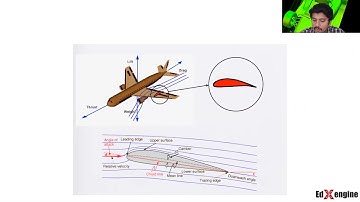 Advanced Aerodynamics Workshop | Skill-Lync