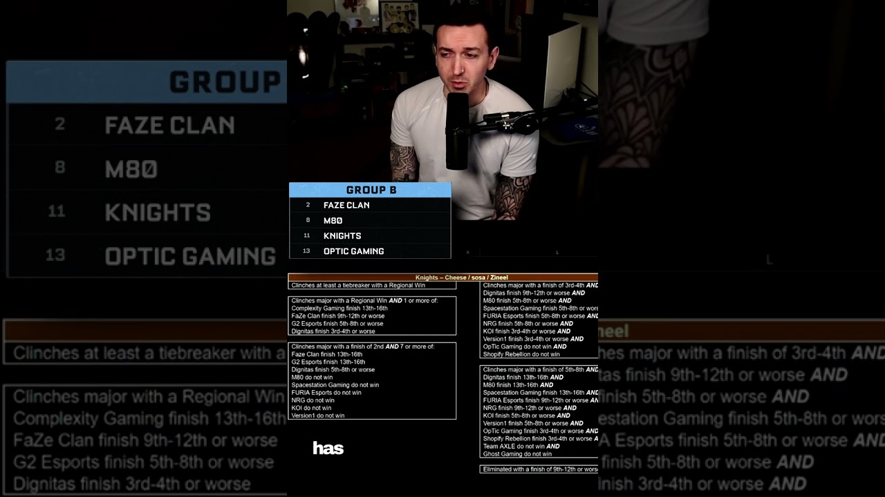 What 5 NA Teams Make the RLCS 22-23 Winter Major?!? (Part 2)