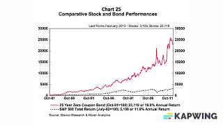 Gary Shilling - 25-year zero coupon bond vs S&P500