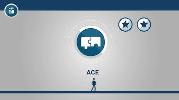 Bosch Security - Access Control Systems - English
