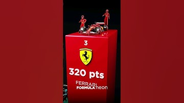 🏆 F1 Constructors