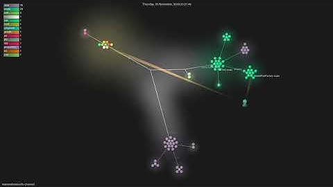 marianobarrios/tls-channel - Gource visualisation