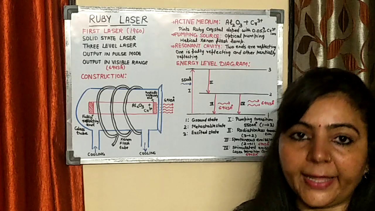 Ruby laser - YouTube