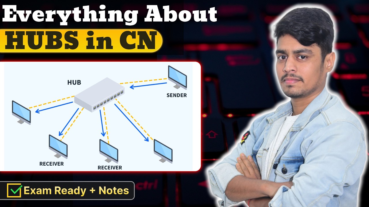 13. Network Hubs Explained: Broadcasting & Collision Domains | OSI Layer 1 Devices
