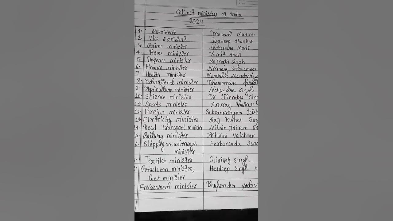 List minister of india minister 2024 YouTube