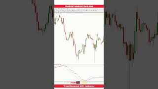 Trend Reversal MT4 Indicator
