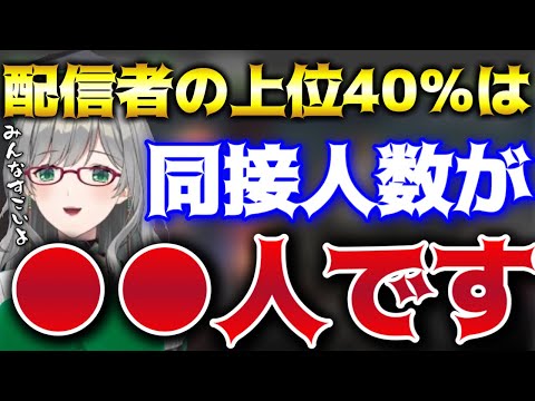 The number of concurrent viewers for the top 40% of Vtubers was surprisingly high [Vtuber/Kawasak...