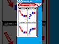 Unlock the Power of Inverted Hammer and Shooting Star Candlesticks! | Candlesticks ABCD #Shorts 10