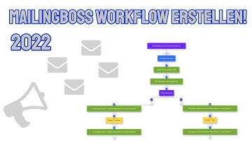 Tutorial! So erstellst du ein Workflow in MailingBoss 😎✉️