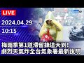 🔴【LIVE直播】梅雨季第1道滯留鋒這天到！　劇烈天氣炸全台氣象署最新說明｜2024.04.29｜Taiwan News Live｜台湾のニュース生放送 @ChinaTimes