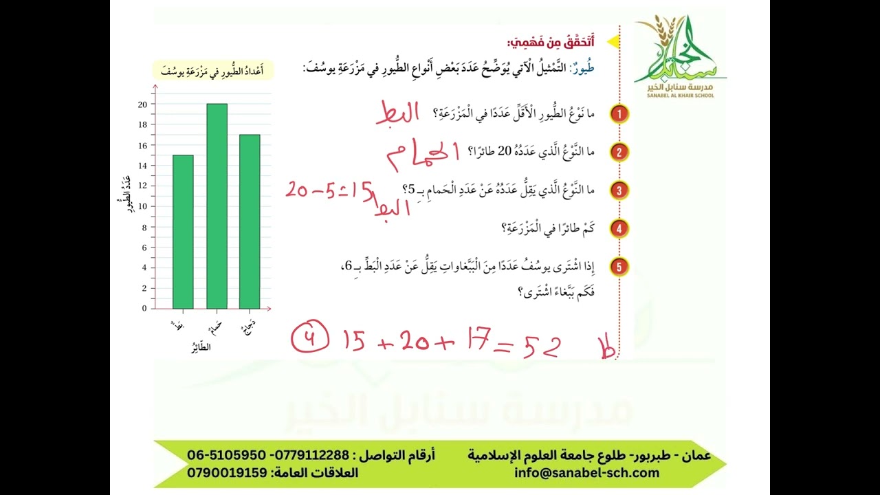الوحدة العاشرة (الاحصاء والاحتمال)  الدرس الثاني (تمثيل البيانات بالأعمدة)