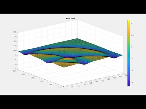2D Shallow-Water modeling with walls