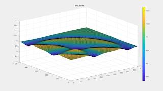 2D Shallow-Water modeling with walls