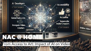 From Access to Art: Impact of AI on Video