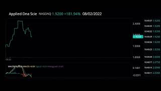 APDN Stock NASDAQ Applied DNA Sciences Inc