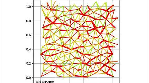 Stresses in Disordered Hyperuniform Network of elastoplastic springs via Moreau