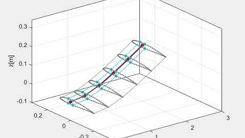 Simulation of a flexible semi-wing in Matlab