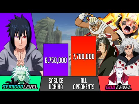 Naruto Vs Sasuke Power Levels - SP Senpai 🔥 