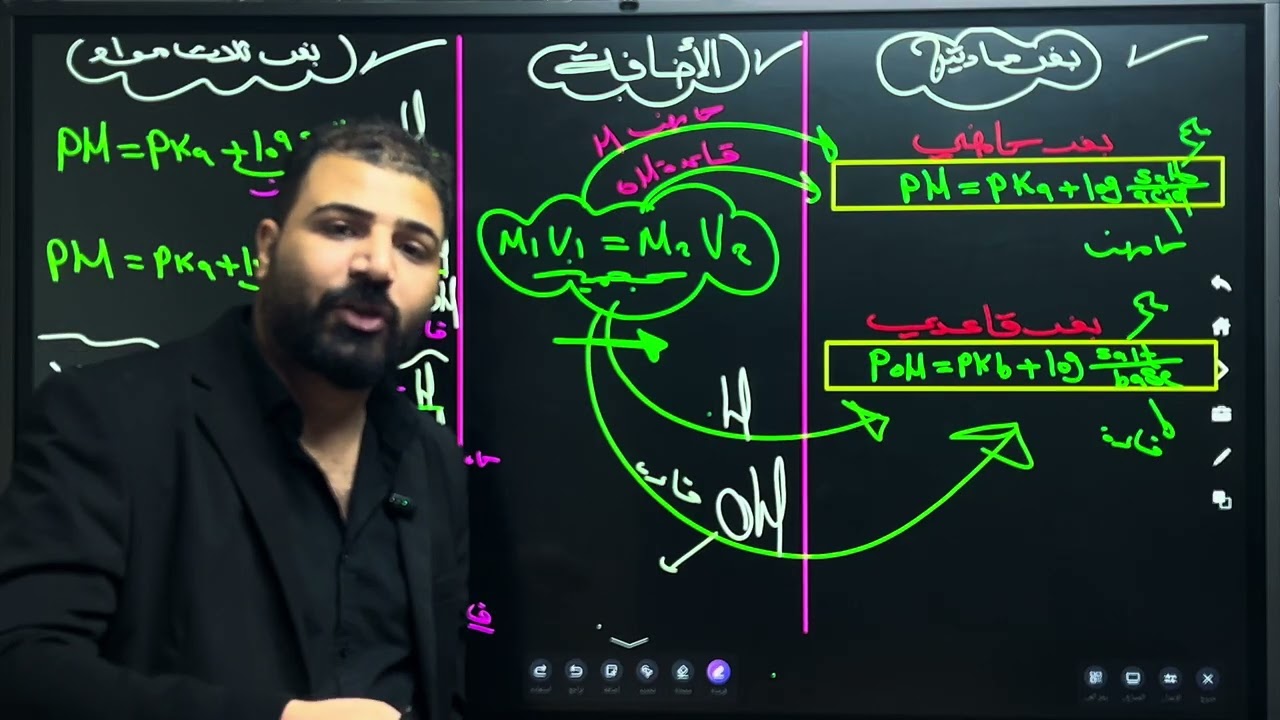 المراجعه التراكميه الفصل الثالث 5💥بڤر 3 مواد 💥