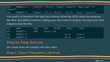How to Append JSON Values to a CSV File Column Using Pandas in Python