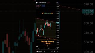 Khadim India Intraday Swing Trading Price Target Analysis 