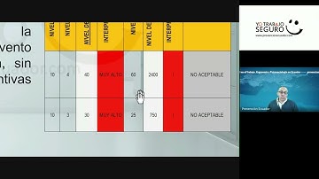 Riesgo Residual y Riesgo Inherente: Explicación CLARA para Evaluación de Riesgos