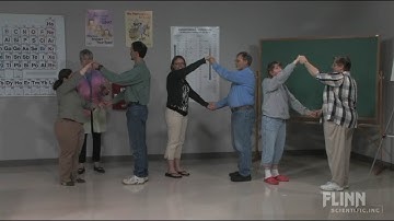 Addition Polymerization