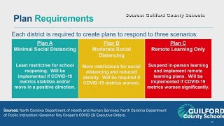 What's the back-to-school plan for Guilford County?