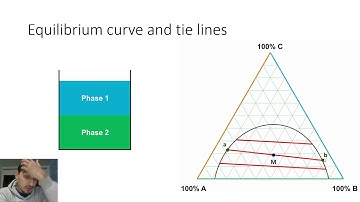 Excel for Chemical Engineers | 37 Liqiud-Liquid extraction (3) - Equilibrium and tie lines