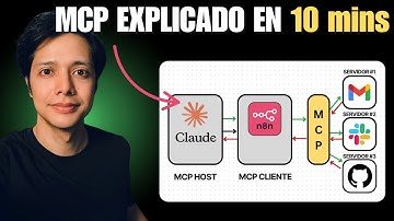 Qué es MCP? Explicación Fácil (Principiantes y No Técnicos)