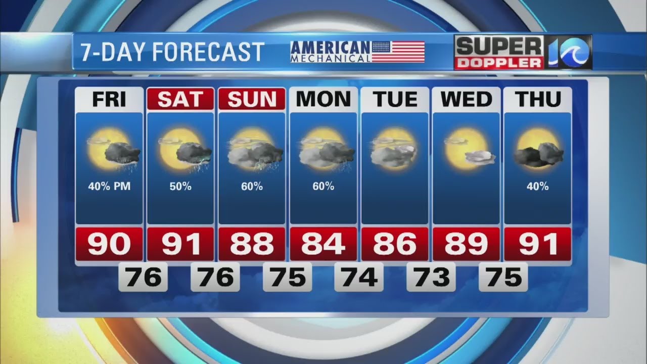 video editing software free Super Doppler 10 Evening Update