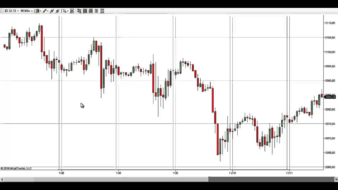 Trading De Futuros O Cash En Metatrader 4 Diferencias Con Ninjatrader - 